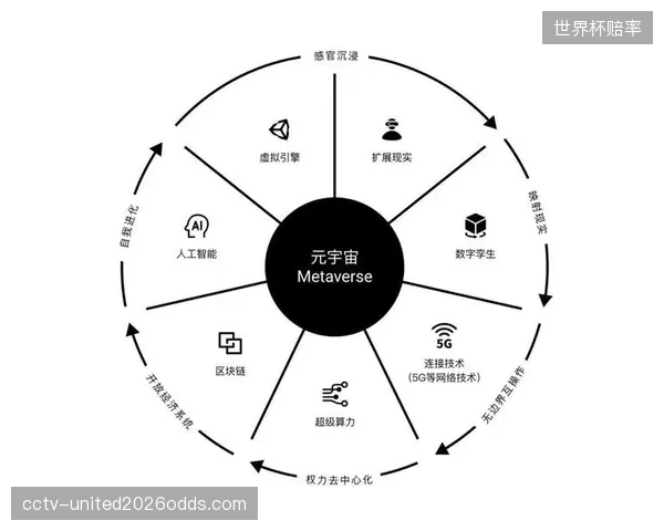 在元宇宙技术和用户基础远未成熟的阶段，一些品牌的投机性进入，除了获得短暂的公关效应外，并未构建起任何有价值的用户连接